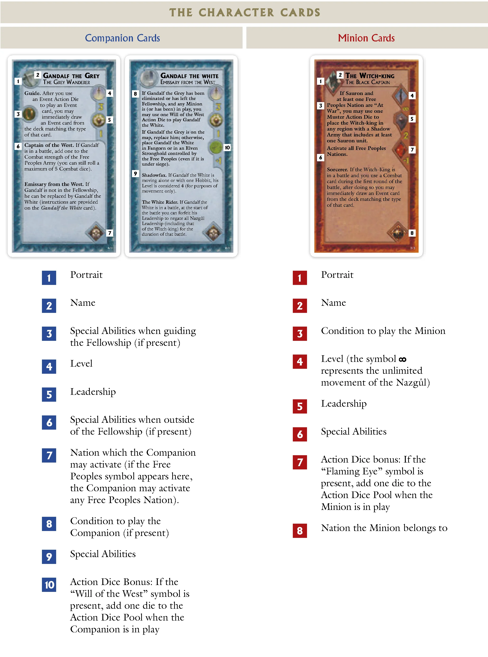 The Character Cards Layout and Components