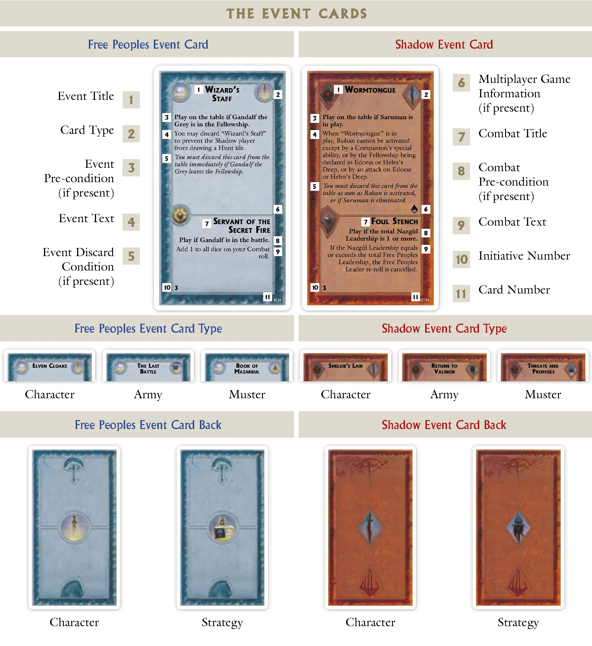 The Event Cards Diagram and Examples