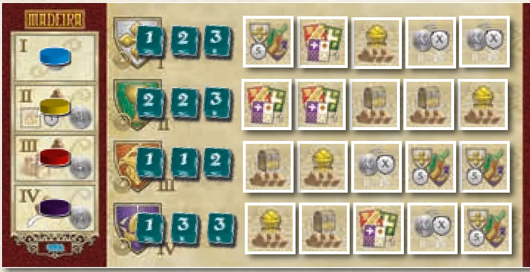 The Guild Board Setup Example