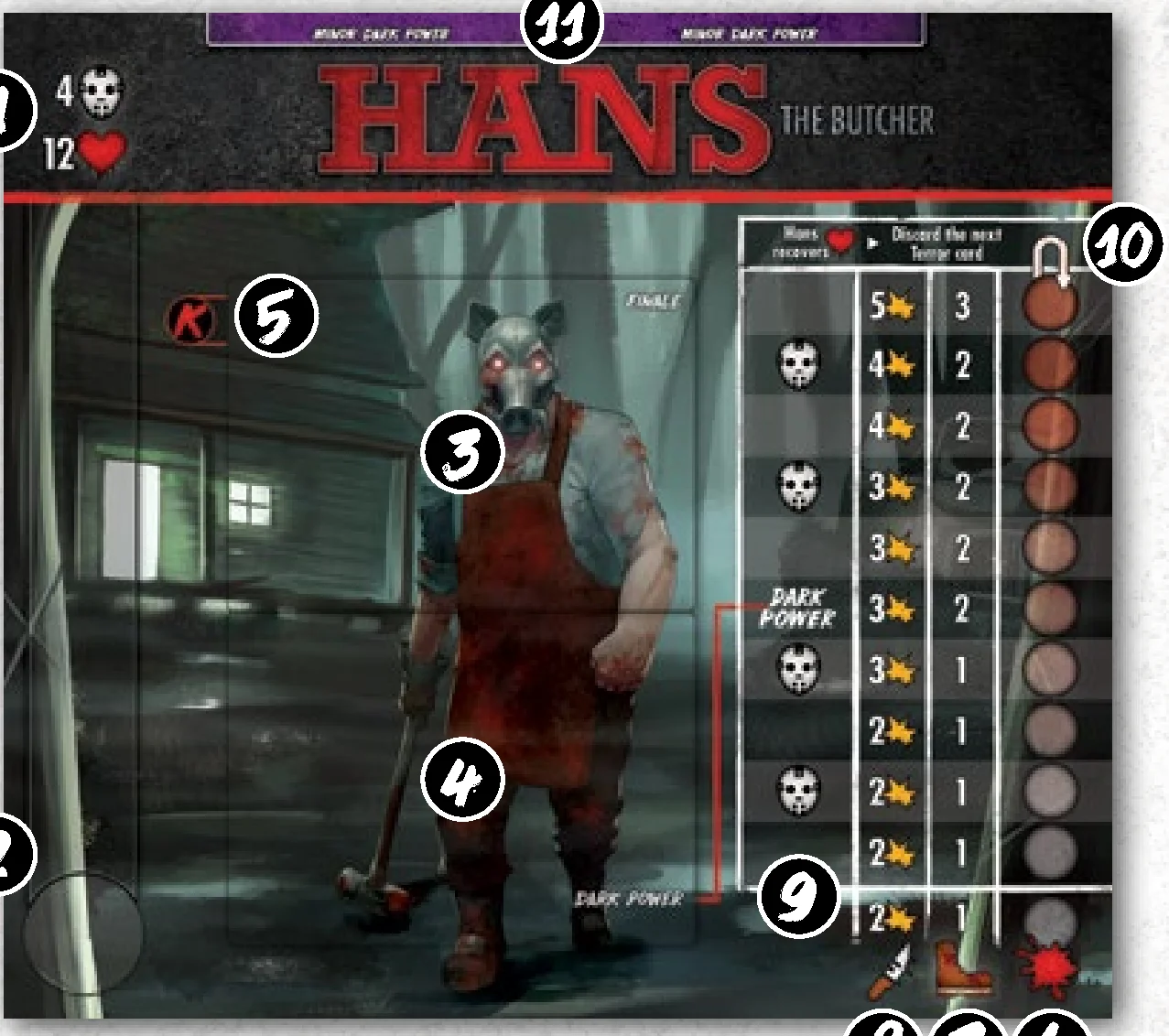 The Killer Board anatomy diagram