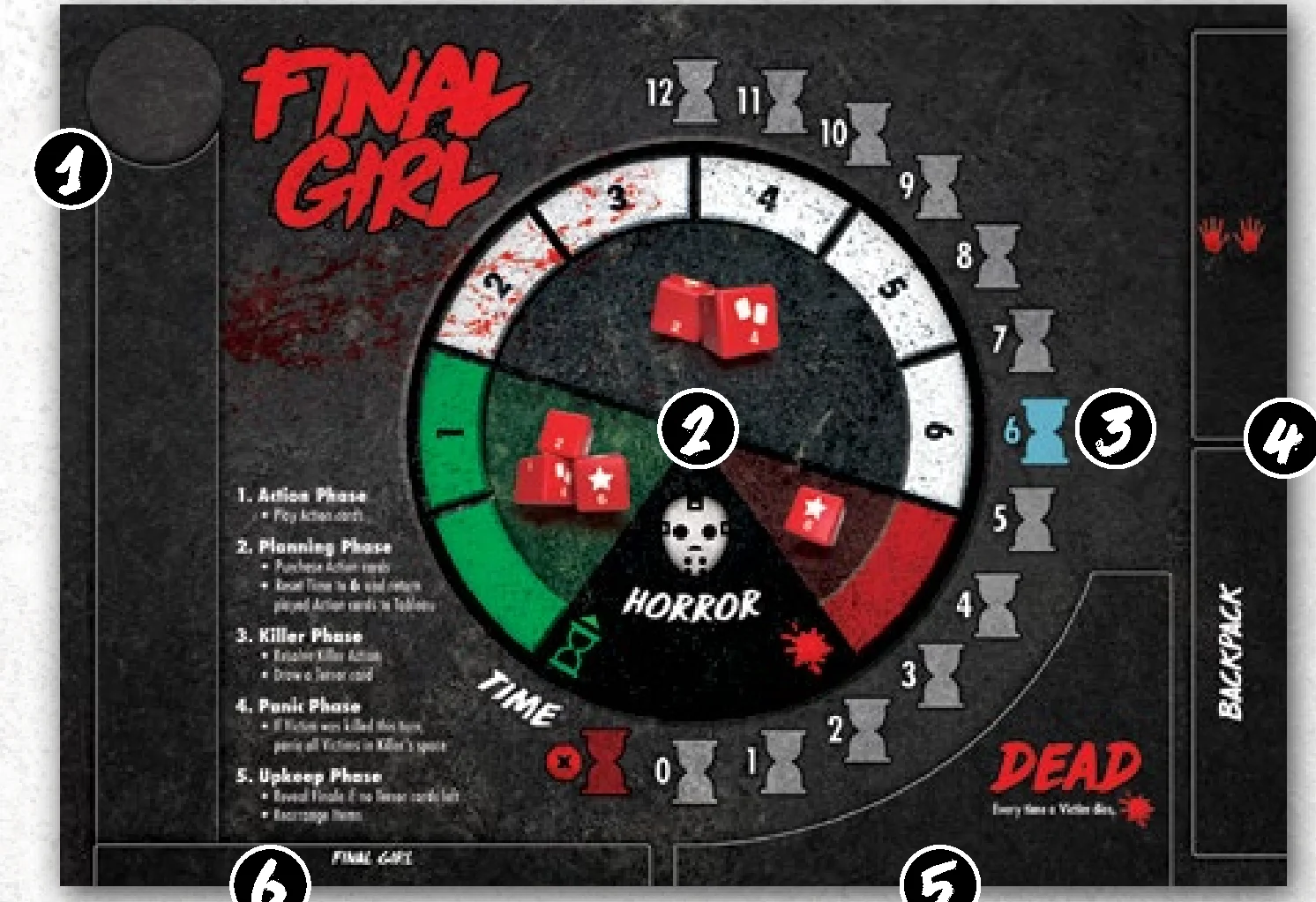 The Player Board diagram with labeled callouts