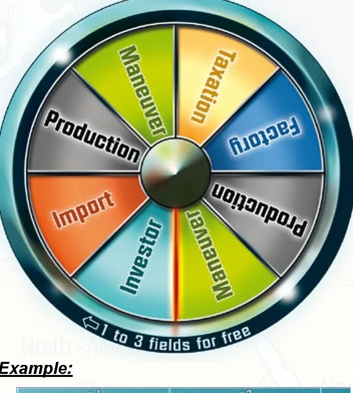 The Rondel action wheel