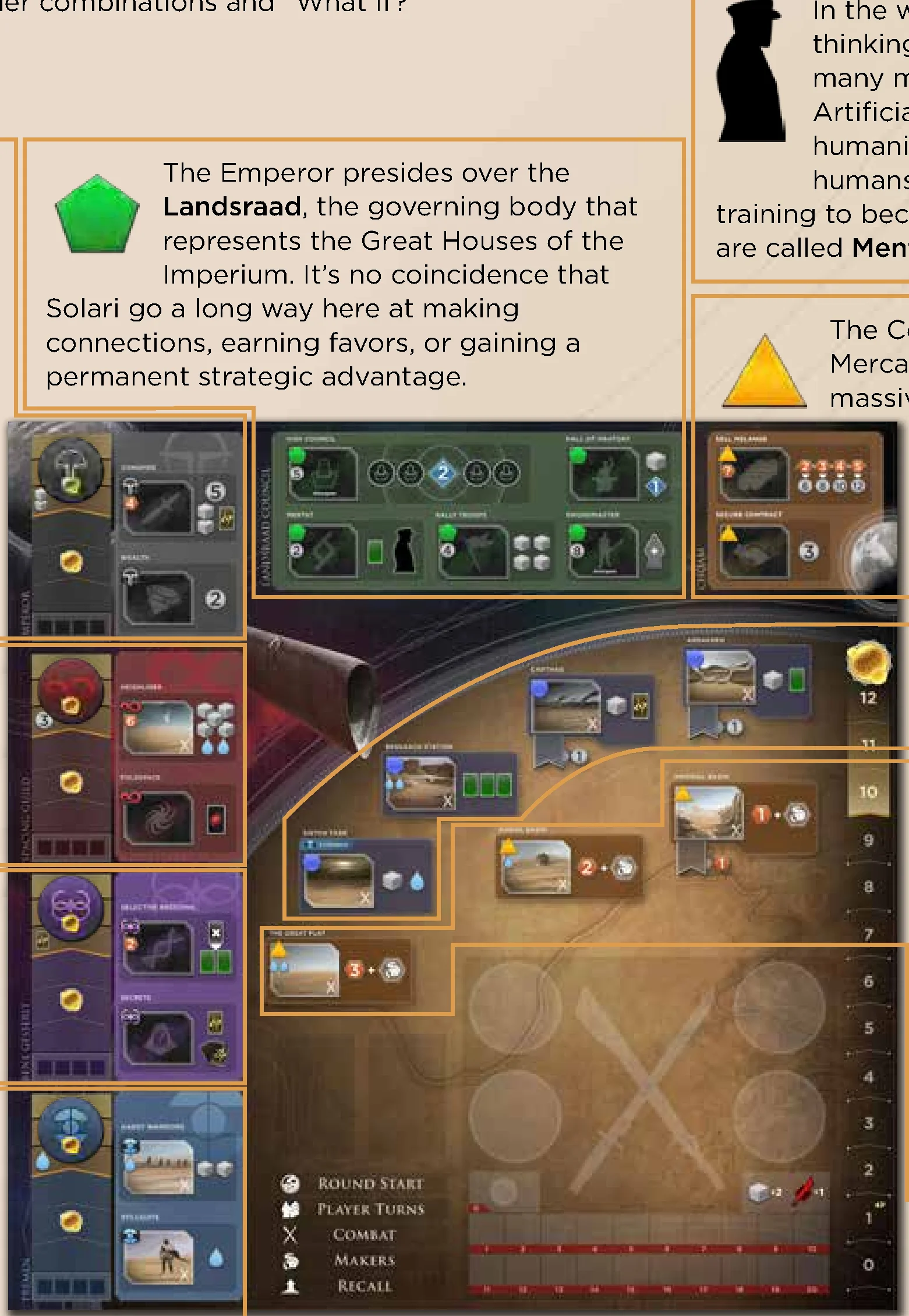 Thematic Overview of Game Board Locations