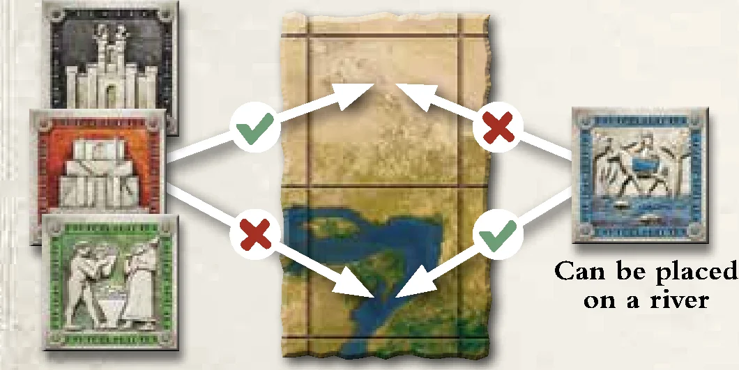 Tile Placement Restrictions on Rivers
