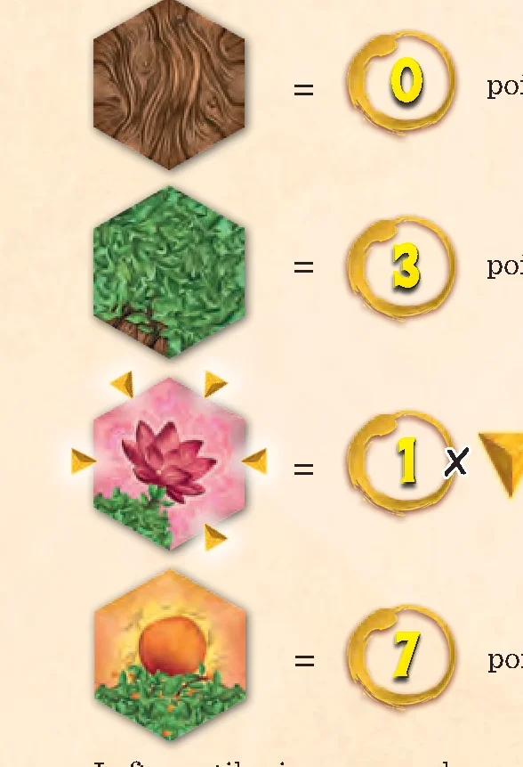 Tile scoring breakdown