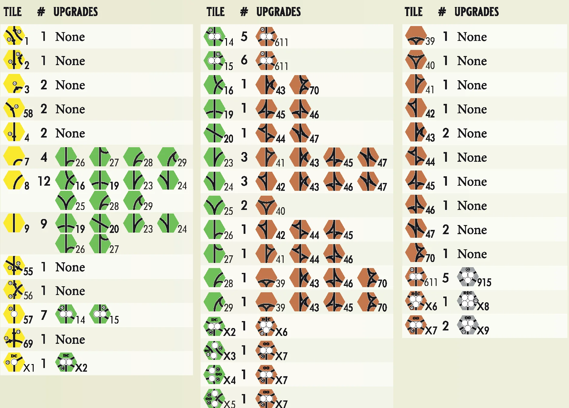 Tile Upgrade Chart