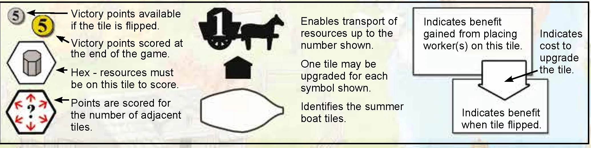 tile_anatomy_and_symbols_guide