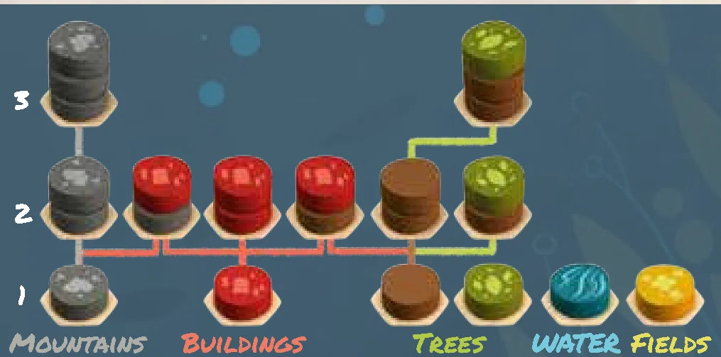 Token Stacking and Placement Diagram