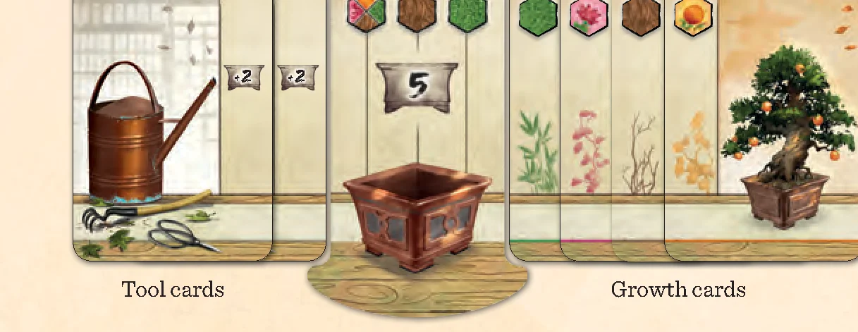 Tool and Growth card arrangement