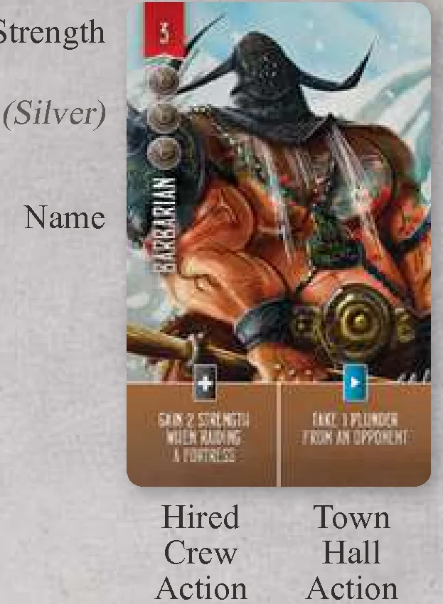 townsfolk card anatomy