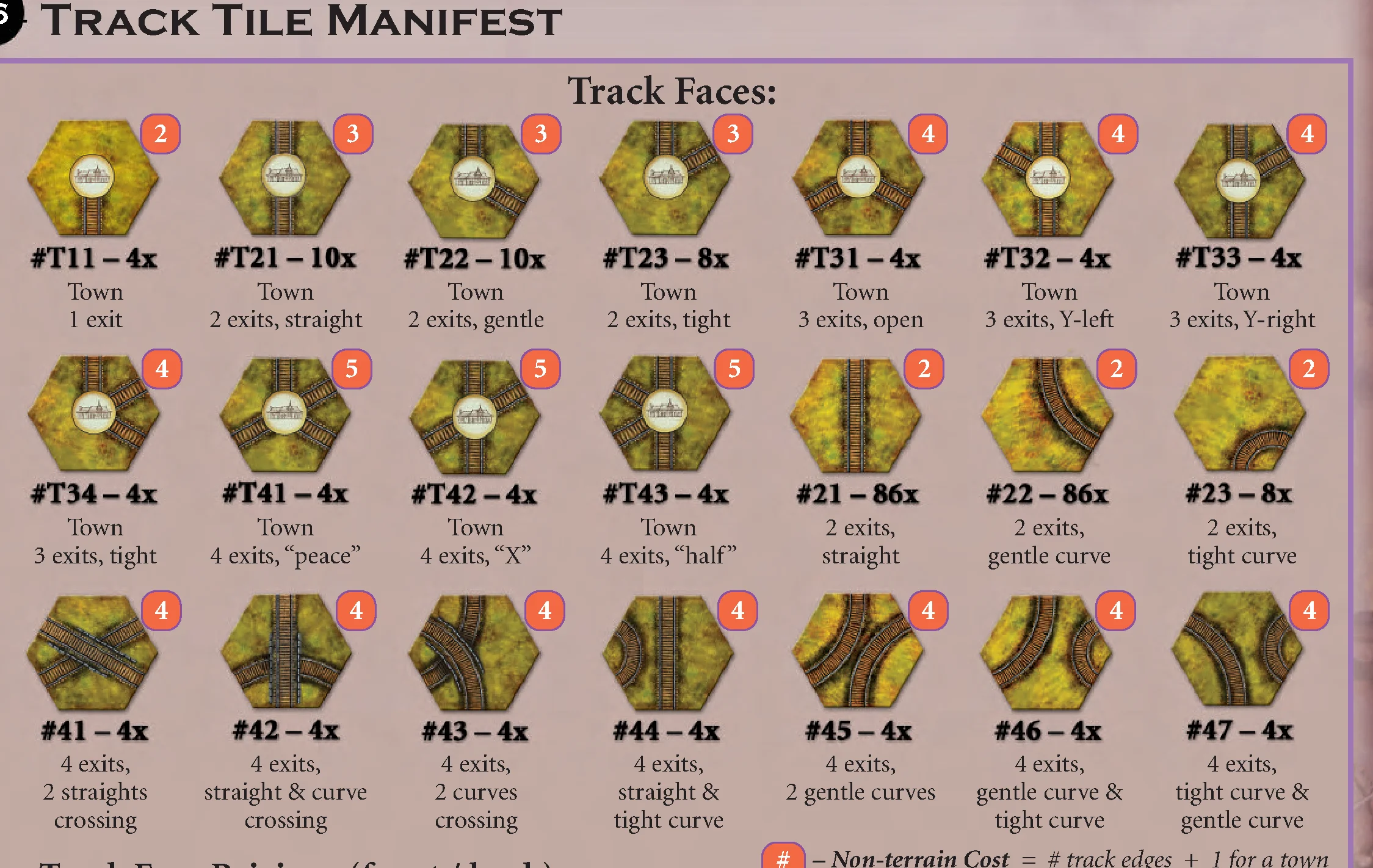 Track Tile Manifest