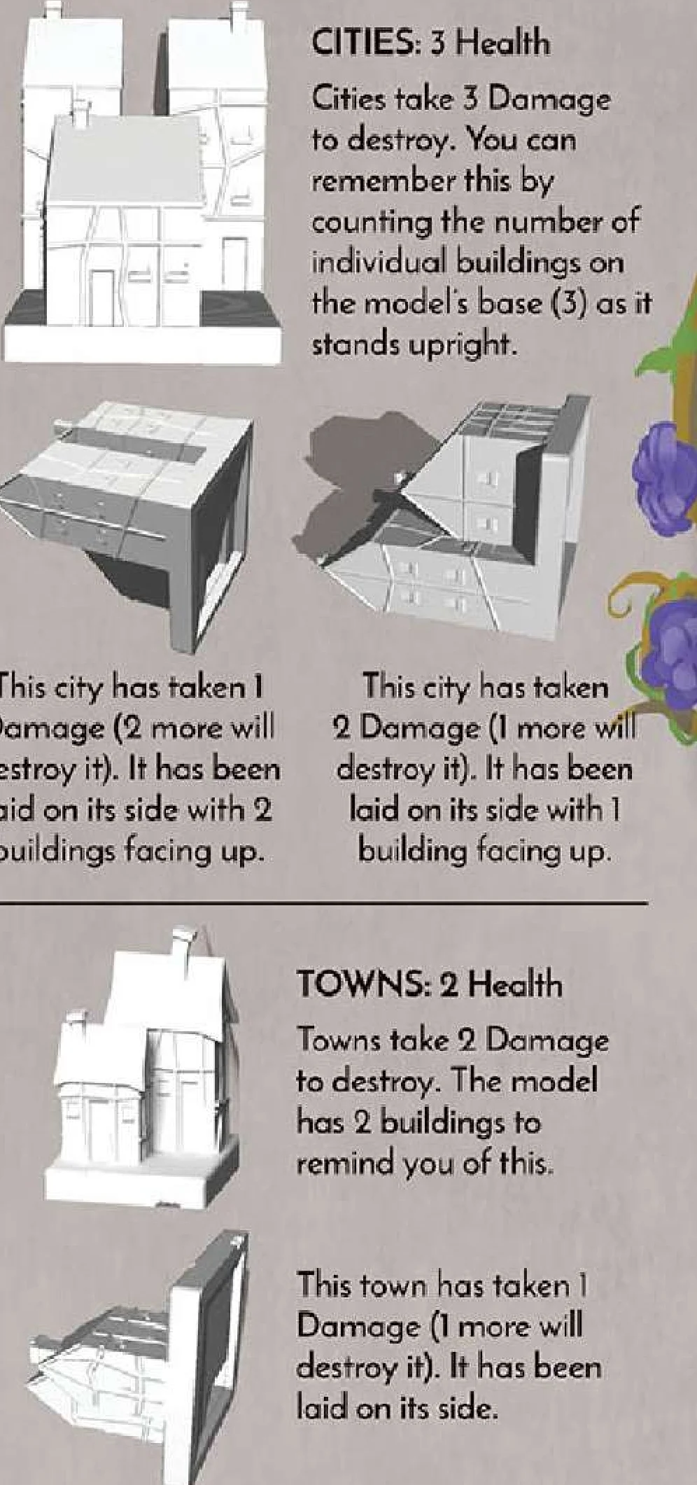 Tracking Damage for Cities and Towns