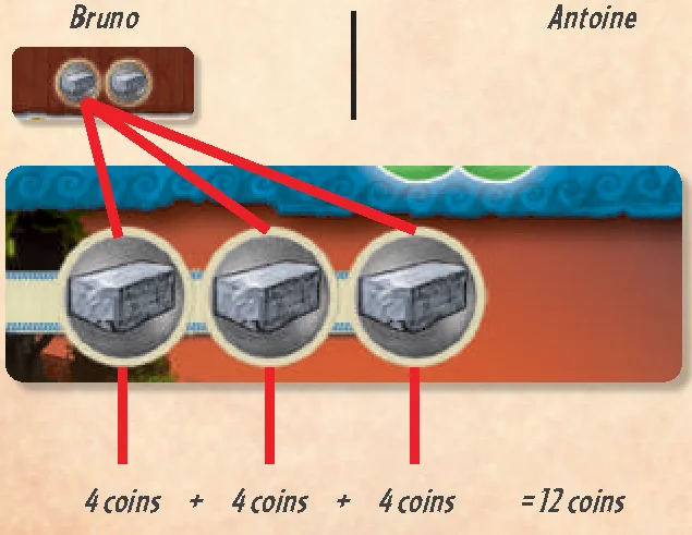 Trading calculation diagram: Antoine constructing Aqueduct