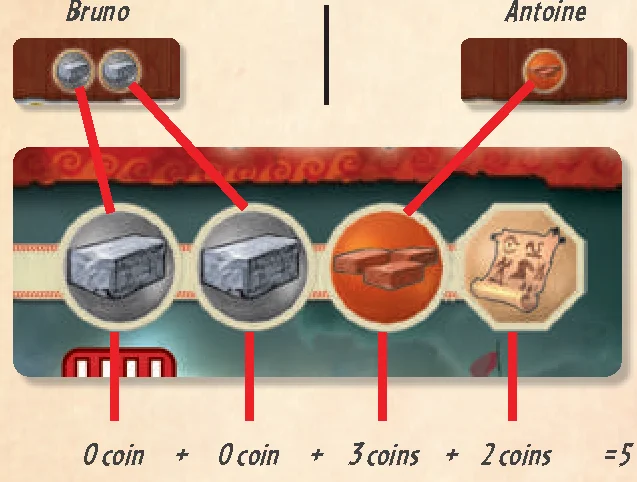 Trading calculation diagram: Bruno constructing Fortifications