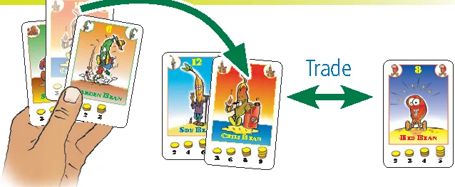 trading_beans_example_2