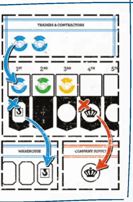 trading_house_example_diagram