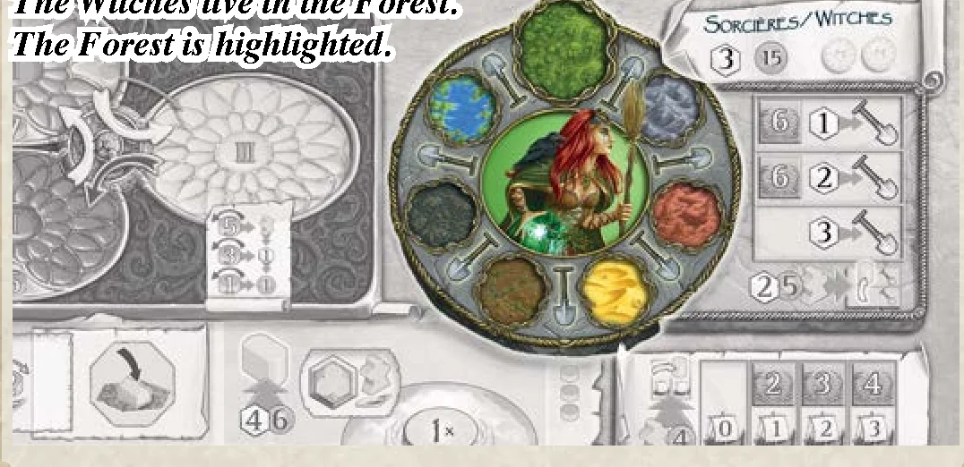 Transformation cycle example (Witches)