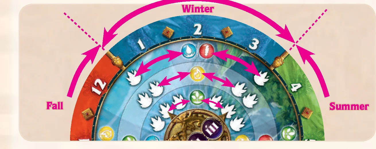 transmutation_chart_detail