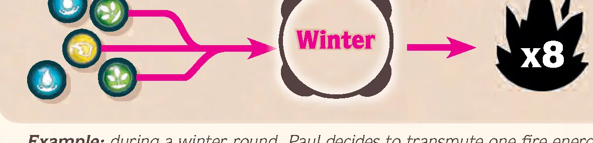 transmutation_example_winter