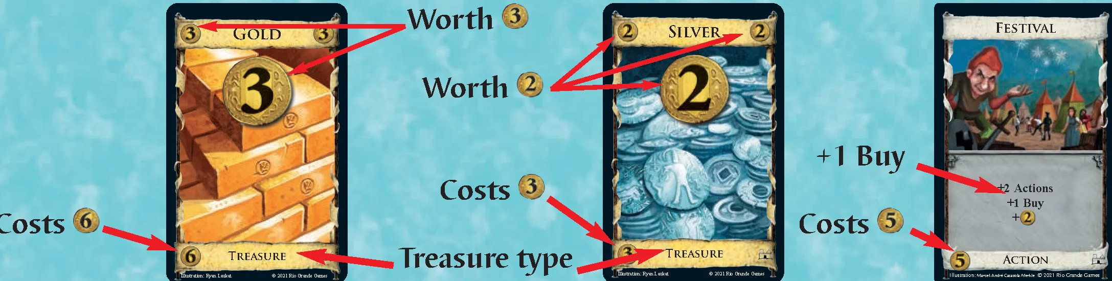 Treasure card and Action card buy diagram
