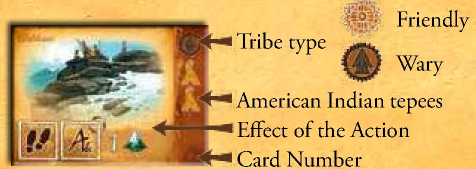Tribe Card Anatomy