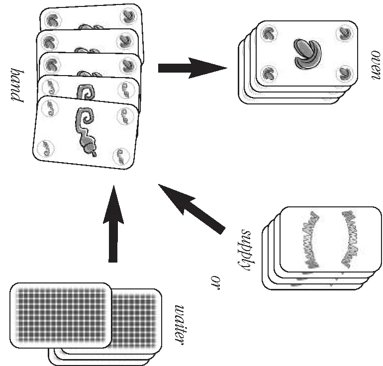 Turn card flow diagram