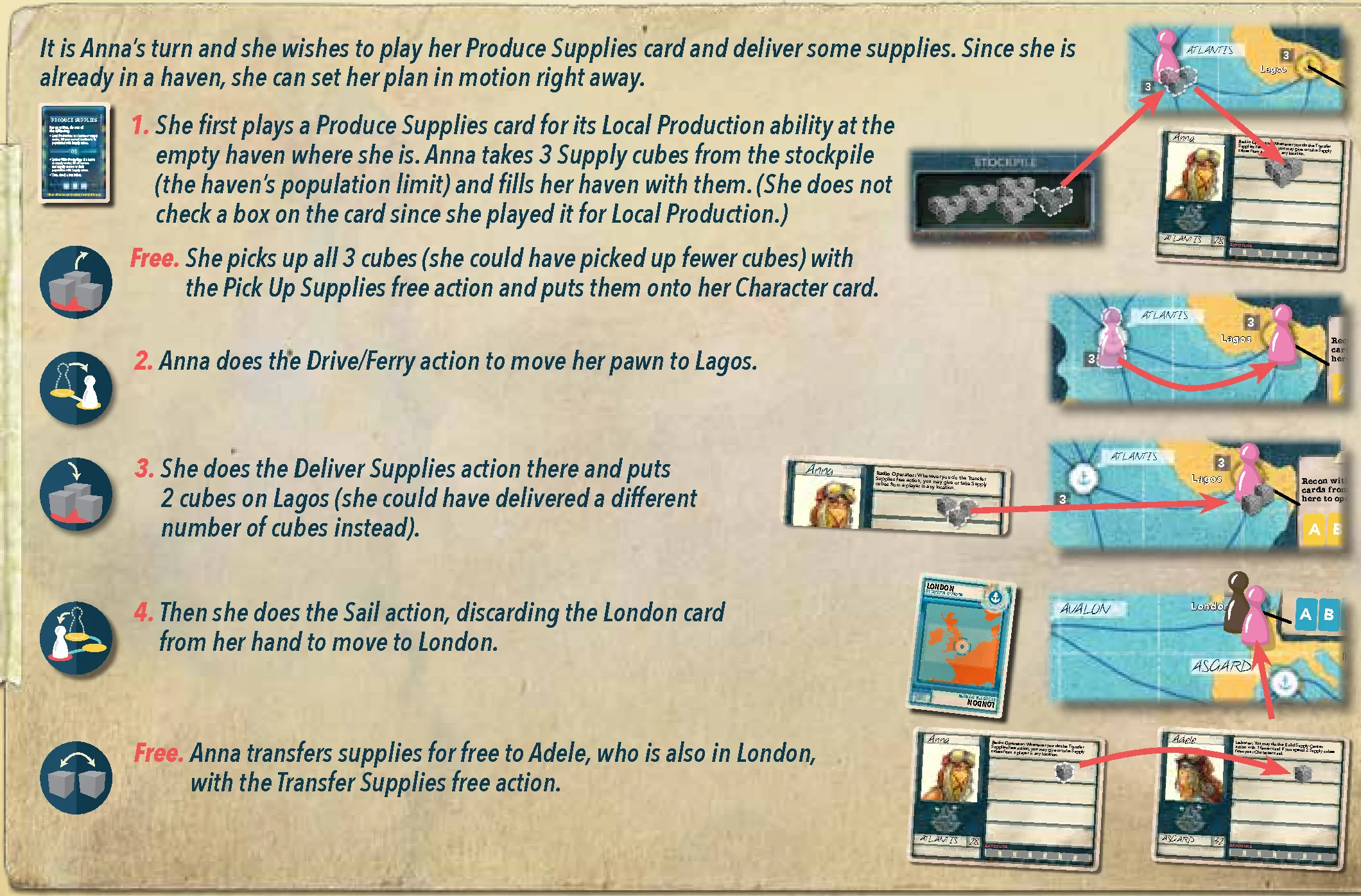 Turn Example Illustrated Walkthrough