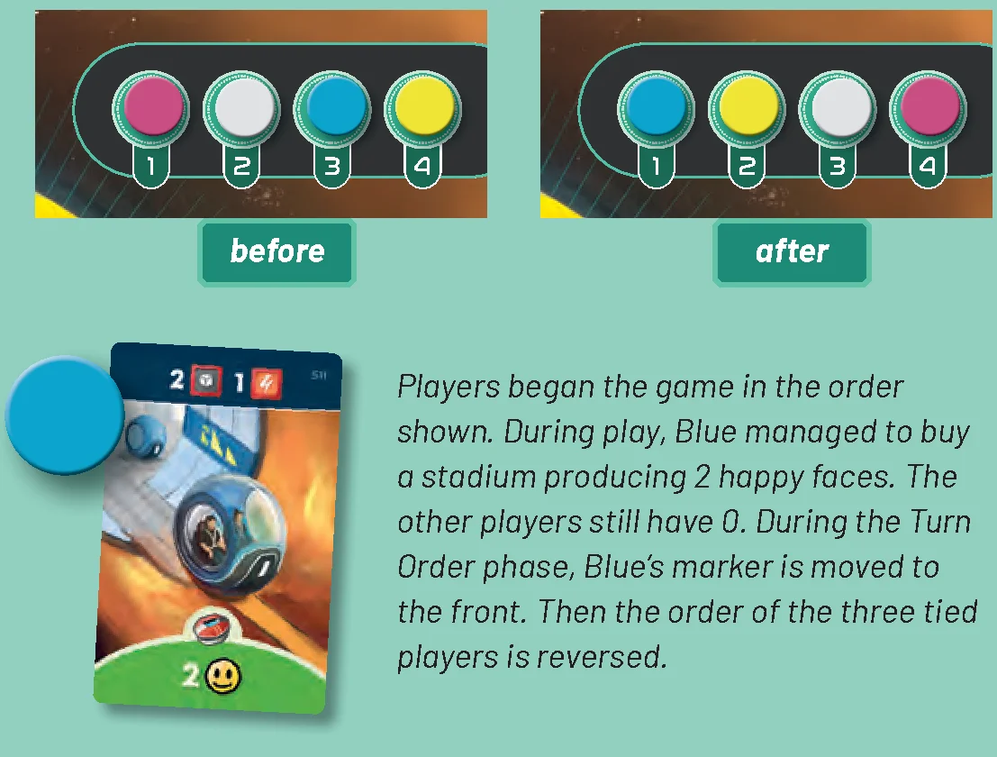 Turn Order Example