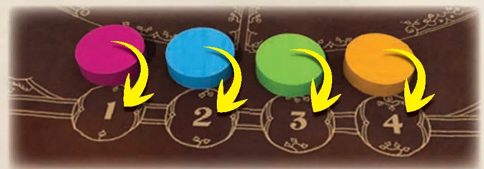 Turn order illustration