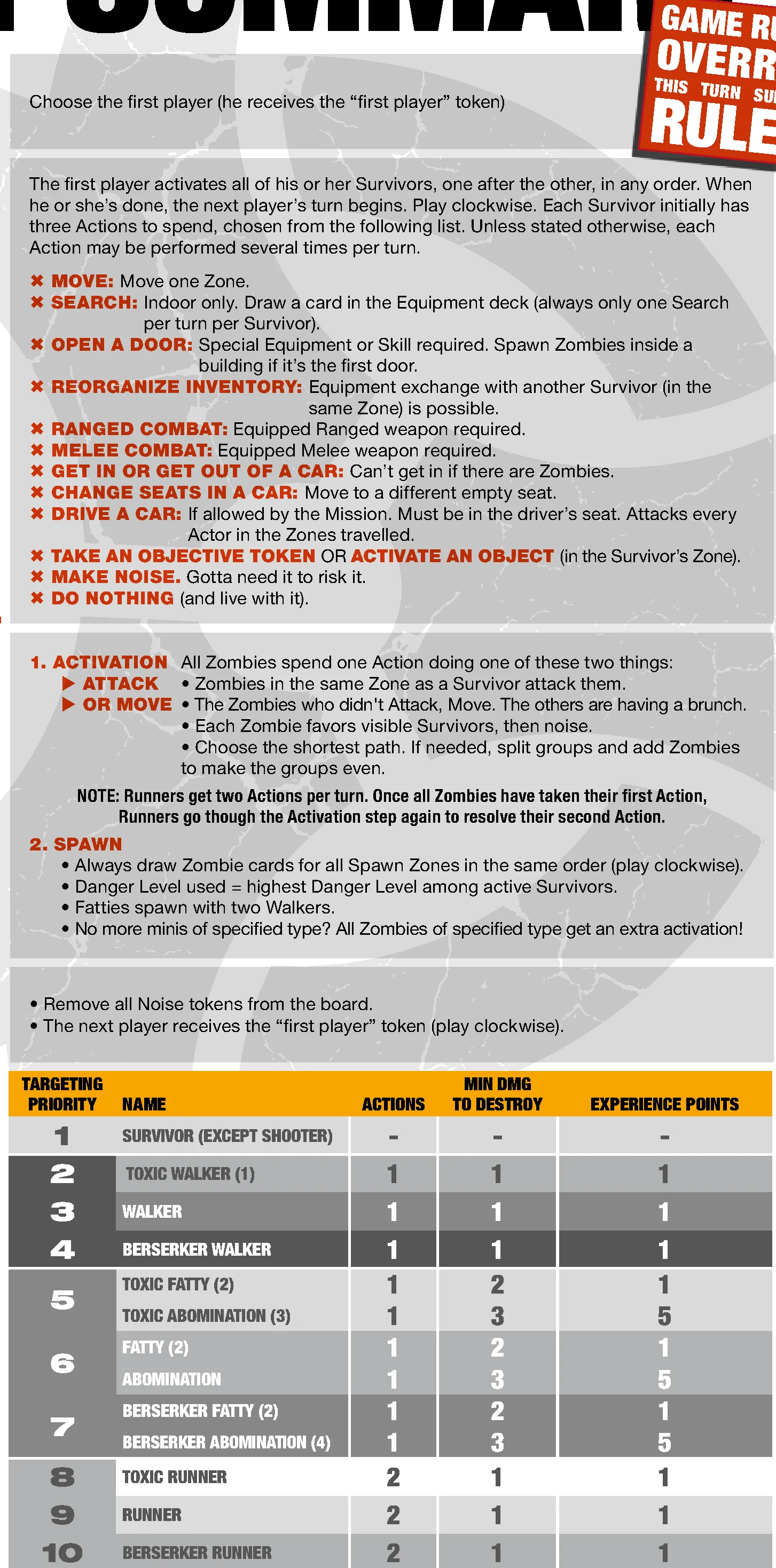 Turn Summary and Targeting Priority Reference Sheet