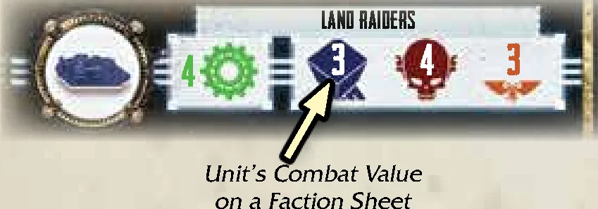 Unit Combat Value on Faction Sheet