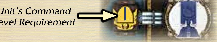 Unit Command Level Requirement on Faction Sheet