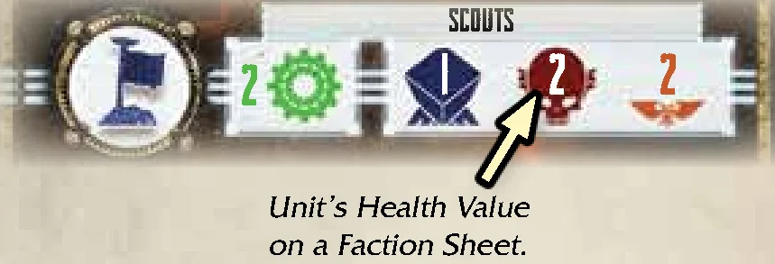 Unit Health Value on Faction Sheet