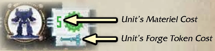Unit Materiel and Forge Token Cost on Faction Sheet