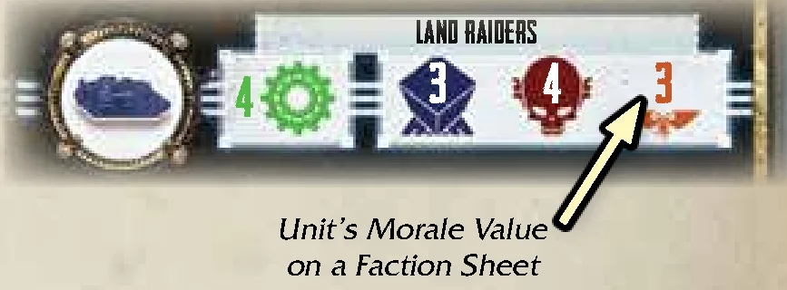 Unit Morale Value on Faction Sheet