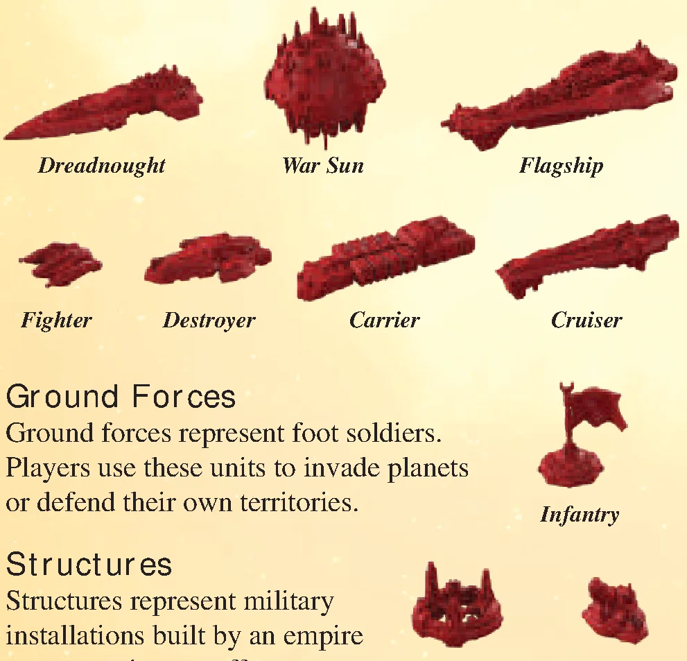 Unit Types: Ships, Ground Forces, and Structures