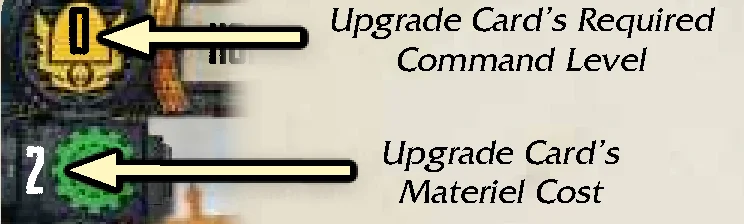 Upgrade Card Command Level and Materiel Cost Anatomy