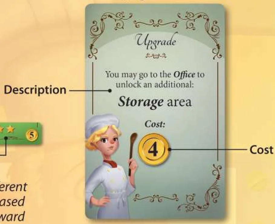 upgrades_anatomy