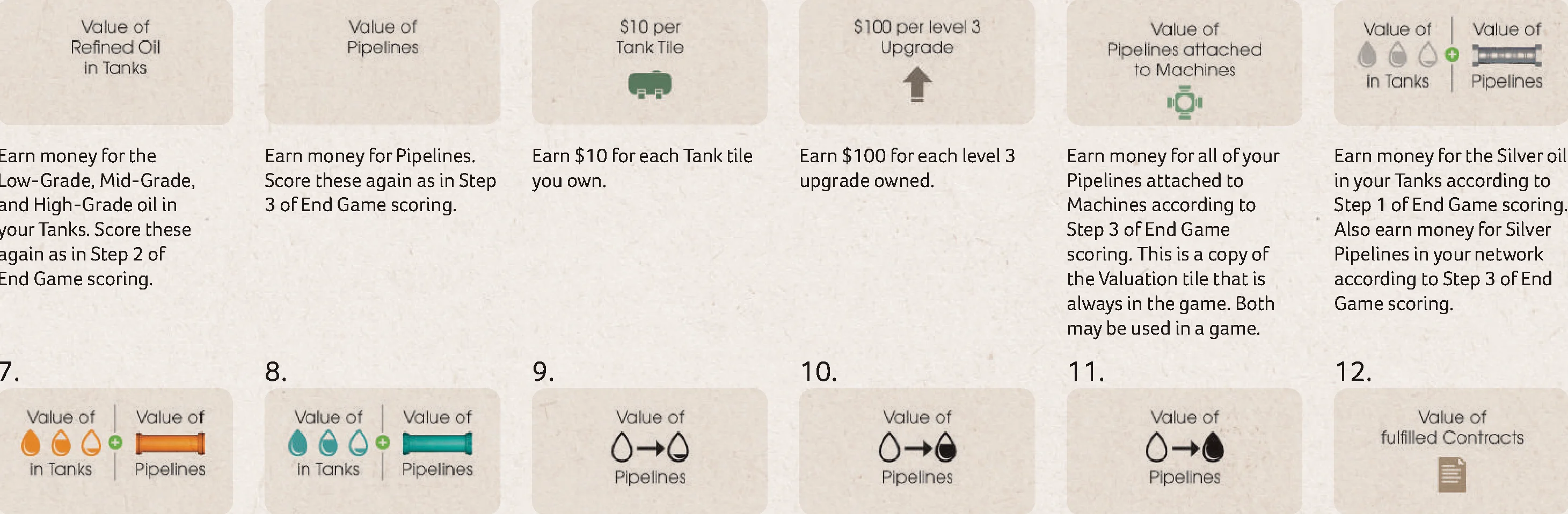 Valuation Cards visual summary