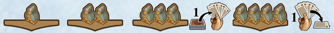 Viking action column requirements (1, 2, 3, 4)
