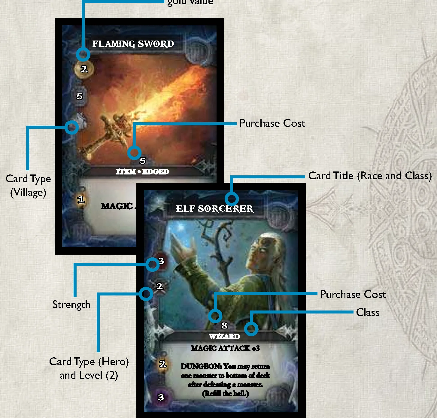 Village and Hero Cards Anatomy Diagram