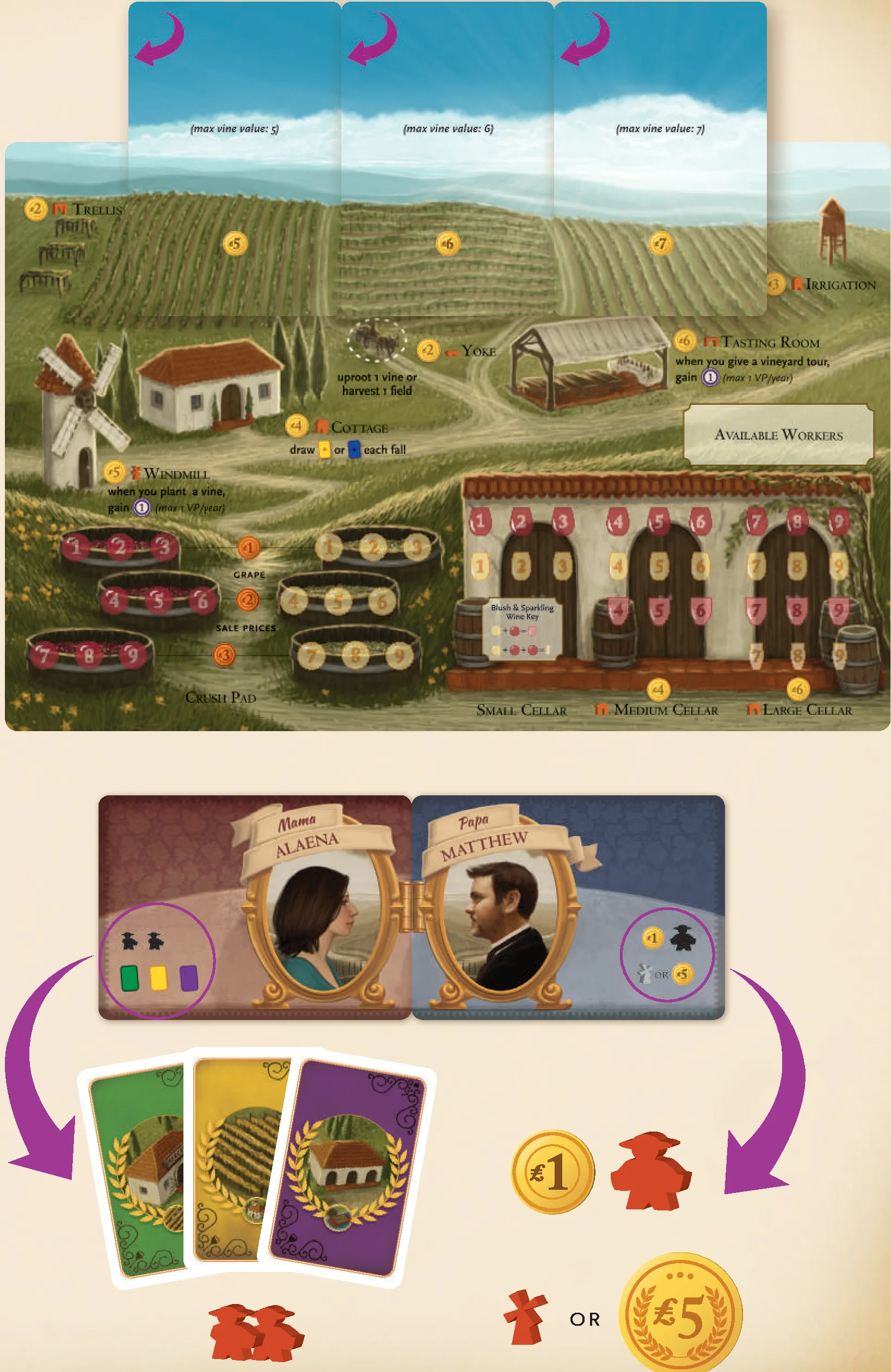 Vineyard Mat Setup and Starting Resources Diagram