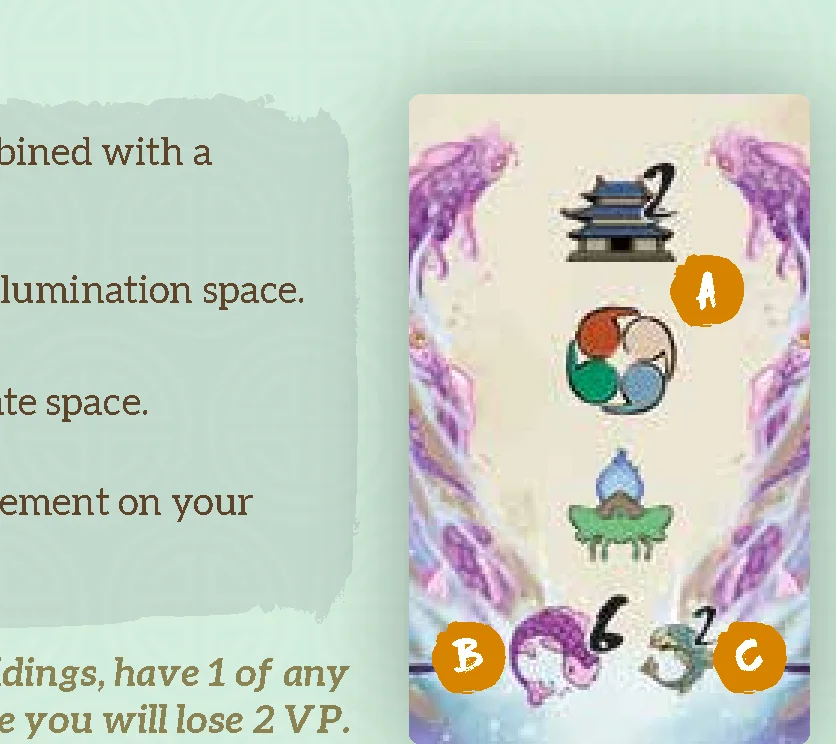 Vision card anatomy and requirements