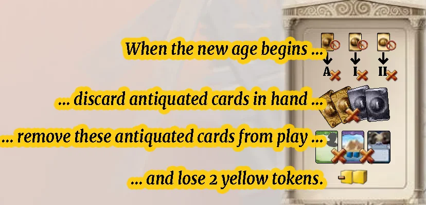 When the New Age Begins Illustrated Summary