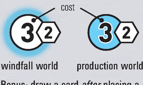 Windfall and Production World Anatomy