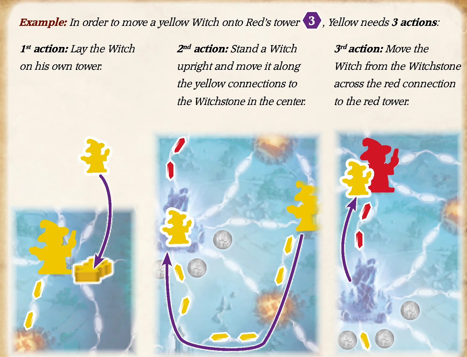 Witch action and movement examples