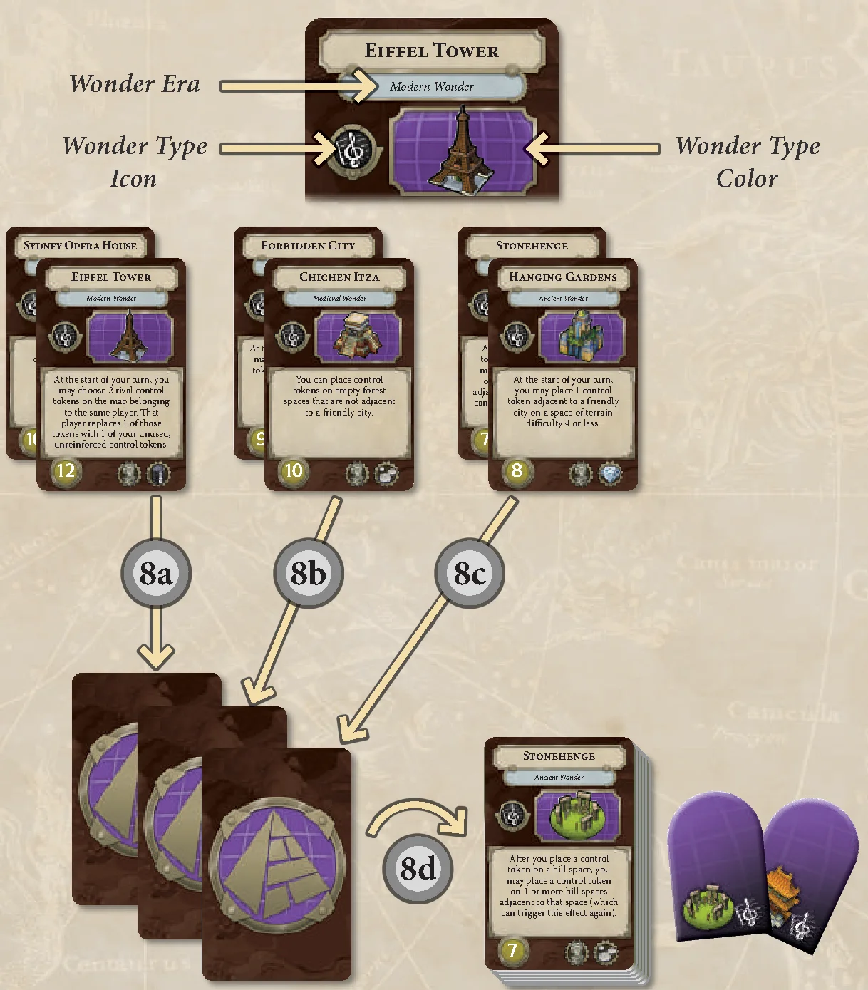 Wonder Decks Preparation