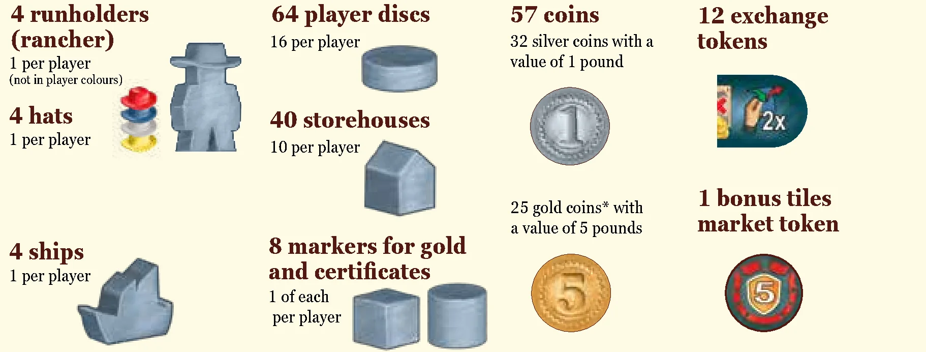 wooden components, coins, tokens, and markers