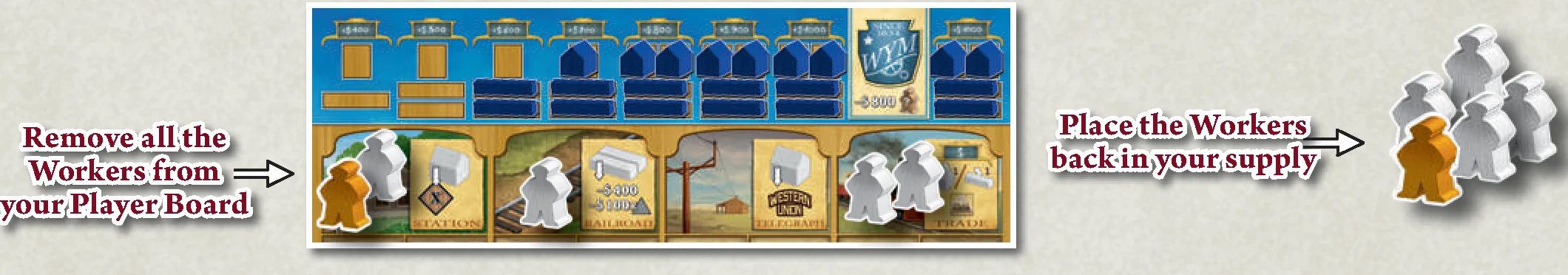 Worker Retrieval