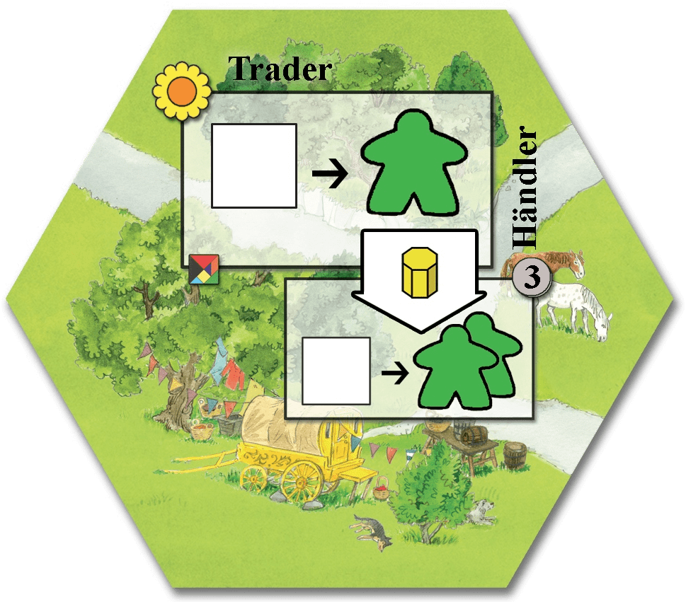 Keyflower: Trader board game cover